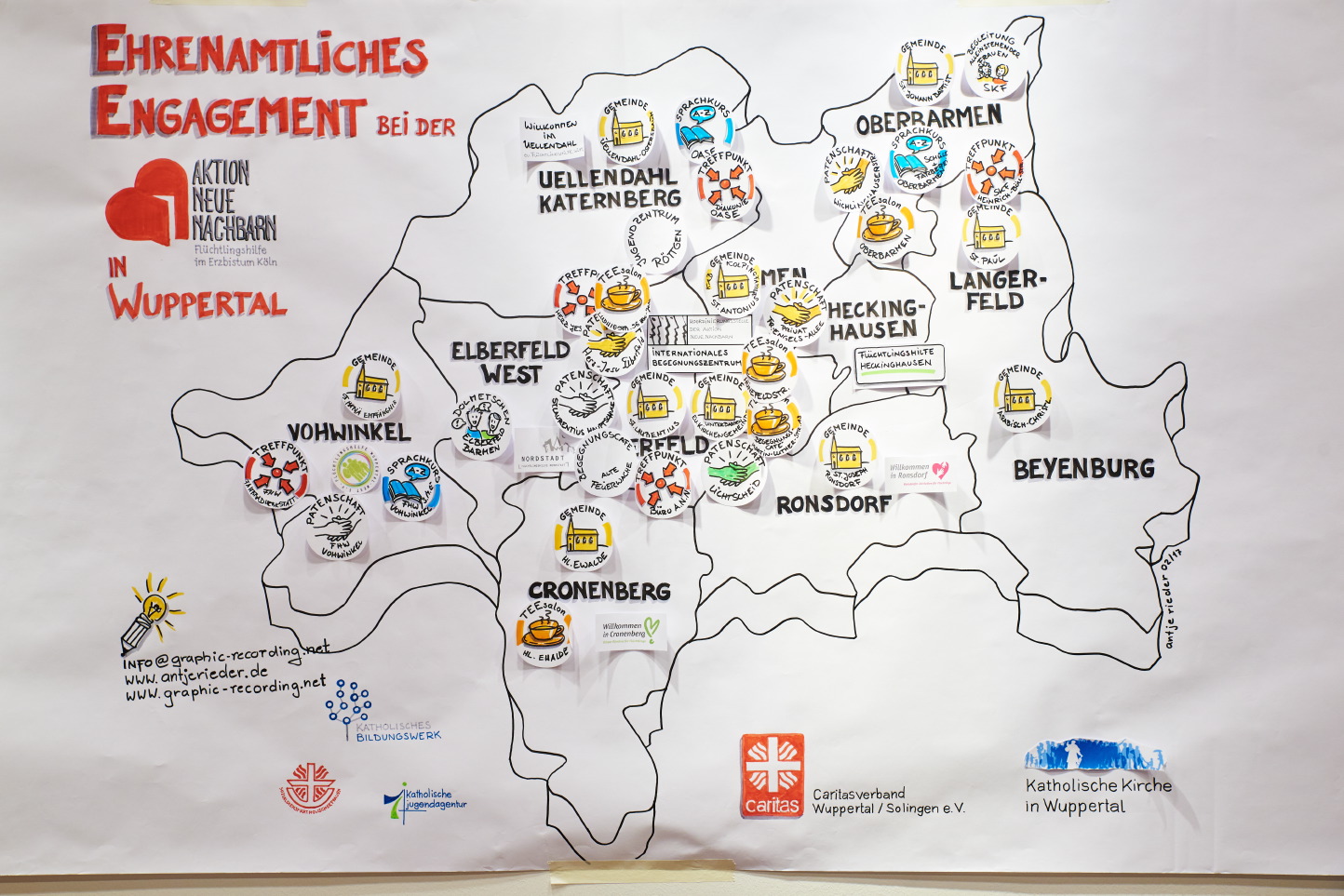 ANN_W_Überblick_graphic recording